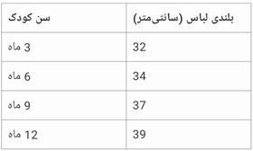 تصویر بادی زیردکمه بچگانه آستین کوتاه صفر تا ۱۲ ماه GB113 - کد 