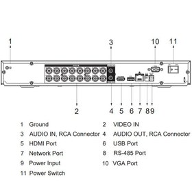 تصویر دستگاه ضبط کننده داهوا مدل XVR5216AN-I3 Dahua XVR5216AN-I3 DVR