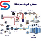 تصویر مقاله کامل طراحی سیستم تبرید و سردخانه 