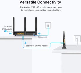 تصویر مودم روتر VDSL/ADSL بي‌سيم تی پی لینک مدل Archer VR2100 ا TP-Link Archer VR2100 VDSL/ADSL Wireless AC2100 Modem Router TP-Link Archer VR2100 VDSL/ADSL Wireless AC2100 Modem Router