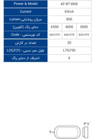 تصویر چراغ سقفی ال ای دی 8 وات روکار Tri Proof افراتاب LED TriProof 8W