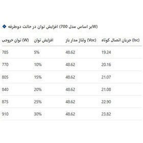 تصویر پنل خورشیدی 705 وات مدل Ulica TOPCon 