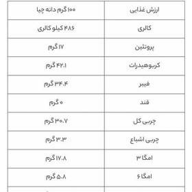 تصویر دانه چیا 25 گرمی 