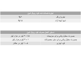 تصویر رویال آمین – ROYAL AMIN 
