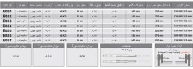 تصویر ریل ساچمه ای سه تکه تلسکوپی با آرامبند مشکی فانتونی عمق ۳۰ تا ۶۰ کد B351 تا B357 