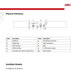 تصویر دستگاه ان وی آر 8 کانال هایک ویژن مدل DS-7608NI-K2/8P 