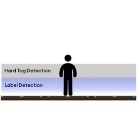 تصویر گیت پنهان اسپینر 