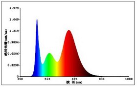 تصویر SMD led 2835-9V-grow light 