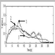 تصویر Drilling of carbon composites using a one shot drill bit. Part I: Five stage representation of drilling and factors affecting maximum force and torque 