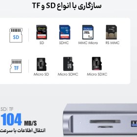 تصویر هاب و داک استیشن USB-C یازده پورت لنشن مدل D54 Lention D54 11-in-1 USB Type-C Multifunction Docking Station