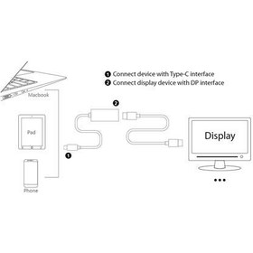 تصویر تبدیل type c به displayport اونتن مدل Onten Type C to Displayport OTN-9528 