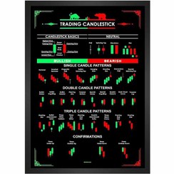 تصویر تابلو ترید طرح آموزش کندل استیک 