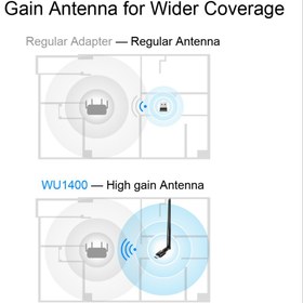 تصویر کارت شبکه بی سیم AC1300 High Gain USB مدل WU1400 