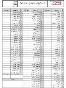 تصویر دانلود چک لیست کنترل ترالی کد یا ترالی احیا (ویرایش هشتم) همراه با چک لیست تاریخ انقضا دارویی و جدول مبدل تاریخ 