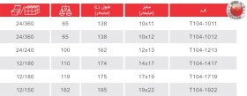 تصویر آچار دو سر رینگ چاکدار سایز 12×10 توسن مدل T104-1012 ساخت چین TOSAN 