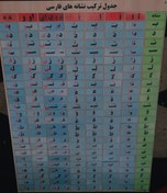 تصویر جدول ترکیب 