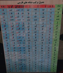 تصویر جدول ترکیب 