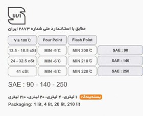 تصویر واسکازین ماموت 4 لیتری ساده SAE140 