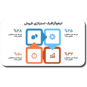 تصویر قالب پاورپوینت استراتژی فروش؛ اینفوگرافیک؛ 30 اسلاید حرفه‌ای برای نمایش تاکتیک‌ها و فرآیندهای فروش 