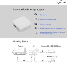 تصویر ذخیره ساز نس استوریج تحت شبکه Nas Storage 