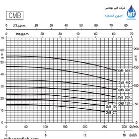 تصویر الکتروپمپ سانتریفوژ تک پروانه چدنی 2 اسب سه فاز آبارا مدل CMB2.00T 