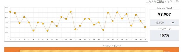 تصویر اکسل مدیریت ارتباط با مشتری (CRM) 