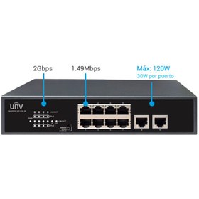 تصویر سوئیچ 10 پورت یونی ویو مدل NSW2010-10T-POE-IN 