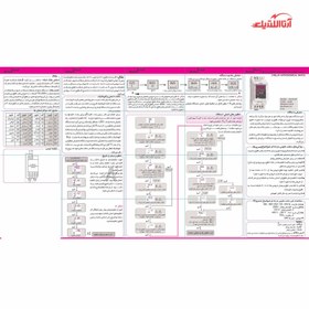 تصویر ساعت نجومی دو رله ای سری N مدل AWJN-2R کد 12JN4 شیوا امواج 