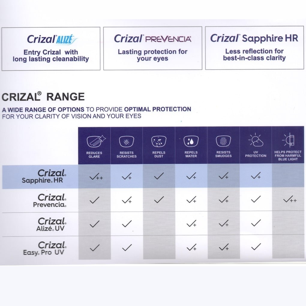 خرید و قیمت عدسی فتوکرومیک ترانزیشن نسل هفت اسیلور Crizal