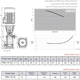 تصویر پمپ آب فشار قوی طبقاتی عمودی WKL V 32-2a/034 نوید موتور 