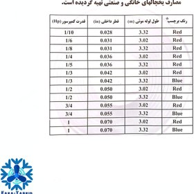 تصویر لوله مویی بالای صفر مرغوب قدرت 1/6 HP 1/6 capilary tube