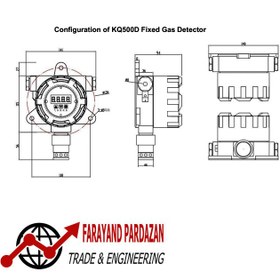 تصویر دتکتور گاز کلرین CL2 