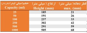 تصویر مزور پلاستیکی (استوانه مدرج) 