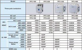 تصویر کنتاکتور سه پل پارس فانال مدل PFC-400 Pars Fanal 3-pole contactor model PFC-400