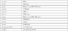 تصویر لیزر Apolomed مدل HS811 