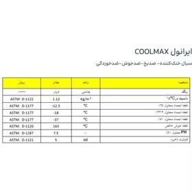 تصویر ضدیخ ایرانول کول مکس مدل COOL MAX حجم 1 لیتر 