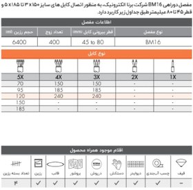 تصویر مفصل رزینی اتصال کابل BM ۱۶ 