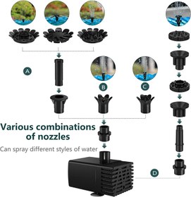 تصویر پمپ آبنمای خورشیدی مدل AMZtime 3.5W Solar Fountain Pump - ارسال 15 الی 20 روز کاری 