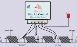 تصویر رسوب زدا الکترونیکی پاکاب کنترل مدل PAC-21 