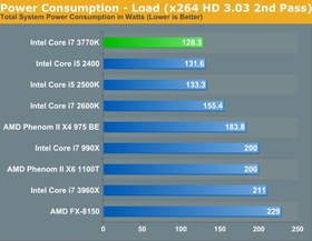 تصویر CPU INTEL Core i7 3770K INTEL Core i7 3770K