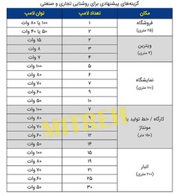 تصویر لامپ ۵٠ وات LED حبابی میتره ایرانی - آفتابی MITRE