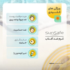 تصویر کرم ضد آفتاب بدون رنگ سان سیف، مدل SPF50، مناسب انواع پوست و حجم 50 میلی‌لیتر، محافظت کننده در برابر اشعه UVAو UVB، ضد حساسیت، ض 