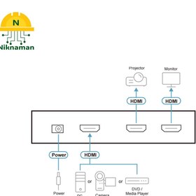 تصویر اسپلیتر2 پورت HDMI آتن (ATEN) مدل VS182A 