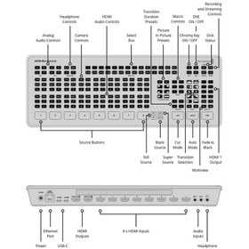 تصویر سوئیچر تصویر بلک مجیک ATEM Mini Extreme Blackmagic Design ATEM Mini Extreme