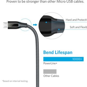 تصویر کابل تبدیل USB به MicroUSB انکر مدل A8142 PowerLine Plus به طول 0.9 متر ا PowerLine+ Micro USB 3ft A8142 PowerLine+ Micro USB 3ft A8142