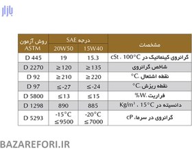 تصویر روغن موتور خودرو زادو مدل SAE 20W50-16000 حجم 4 لیتر 