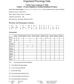 تصویر دانلود کتاب Organised Phonology Data. Umbu-Ungu Language [UMB]. Tambul – Western Highlands & Southern Highlands Provinces کتاب انگلیسی داده های واج شناسی سازمان یافته زبان Umbu-Ungu [UMB]. تامبول - استان های ارتفاعات غربی و ارتفاعات جنوبی