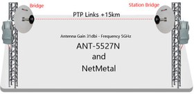 تصویر آنتن دیش دلتالینک ANT5527-N ا Deltalink Dish Antenna ANT5527N Deltalink Dish Antenna ANT5527N