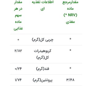 تصویر ژله رژیمی آلوئه ورا 36گرم کامور ژله 36 گرم کامور آلوئه ورا