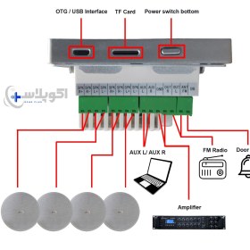 تصویر آمپلی فایر دیواری ساندکو WM-425 